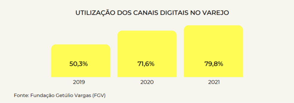 SO, Significados e Como usar